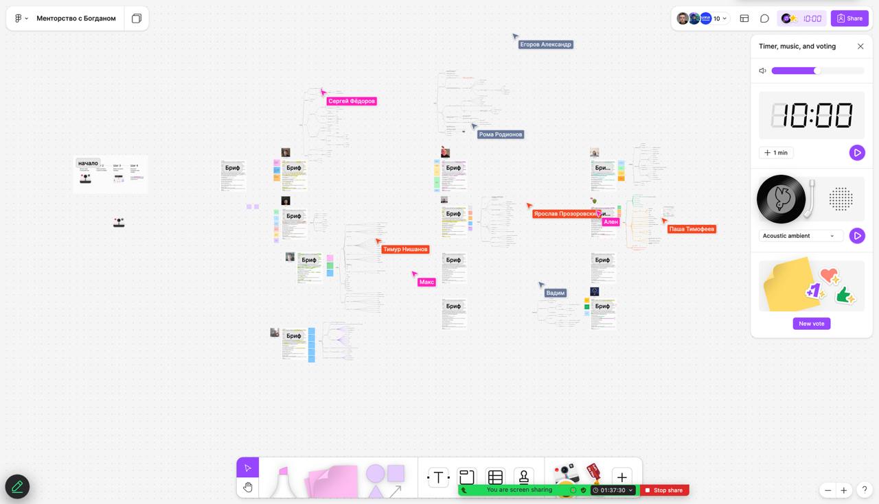 Blog content map
